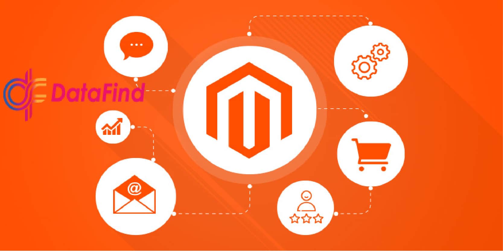 Magento Interviews Questions with Answers